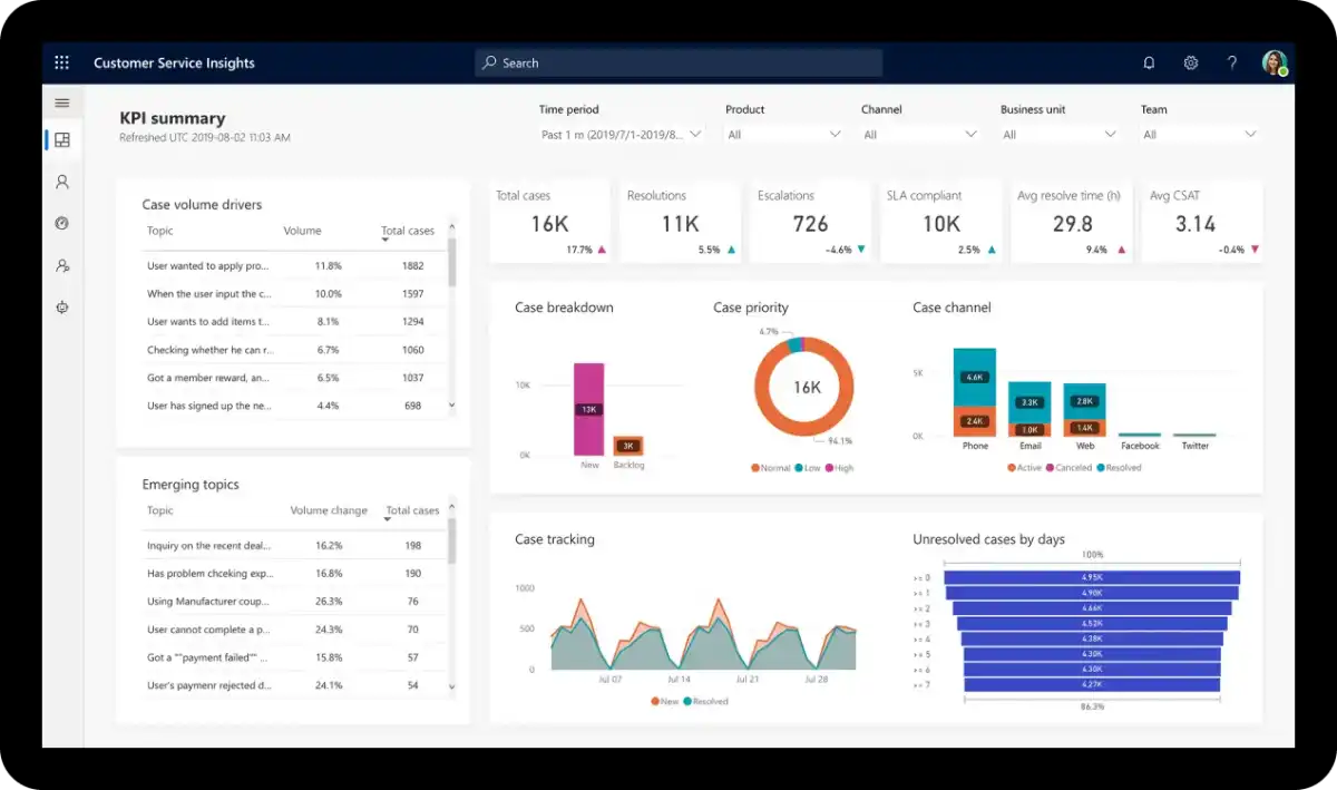 CRM Development